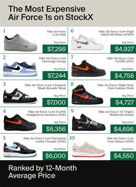 air force 1 price list